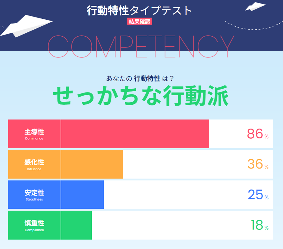 性格行動特性タイプテスト